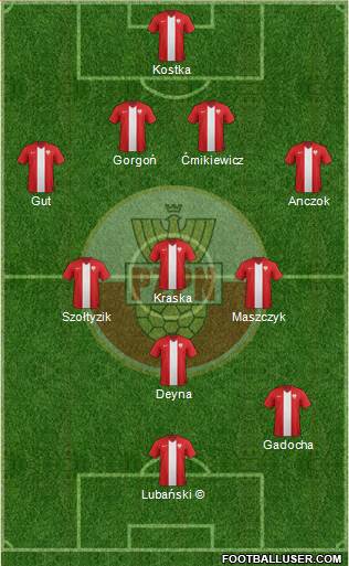 Poland Formation 2014