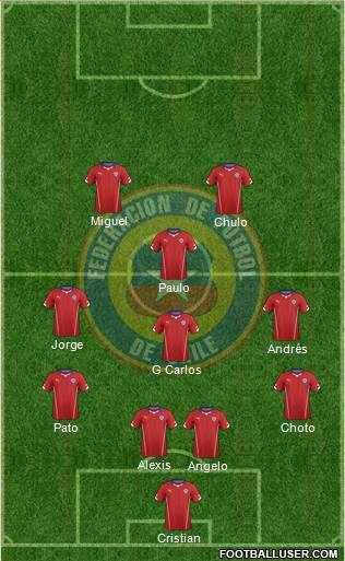 Chile Formation 2014