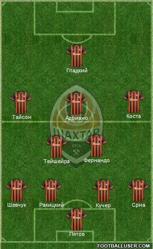 Shakhtar Donetsk Formation 2014