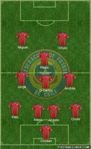 Chile Formation 2014