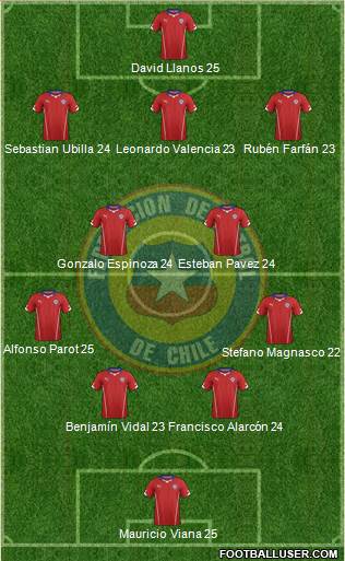 Chile Formation 2014