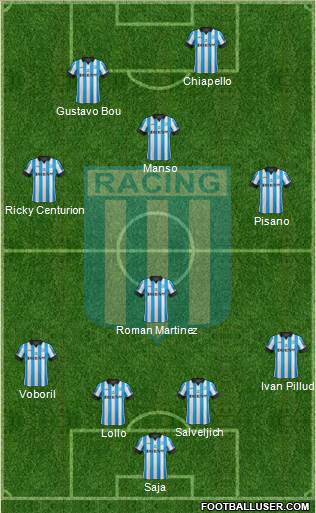 Racing Club Formation 2014