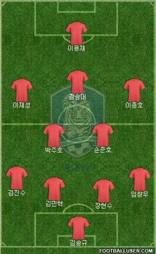 South Korea Formation 2014