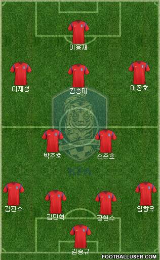 South Korea Formation 2014