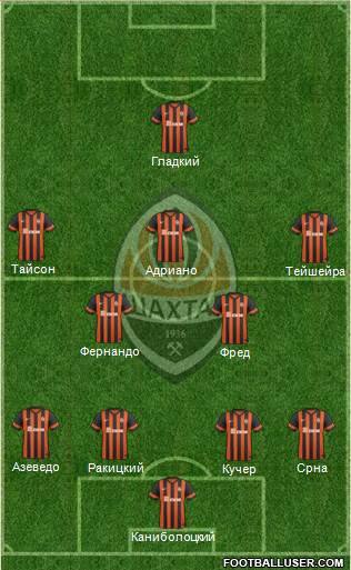 Shakhtar Donetsk Formation 2014