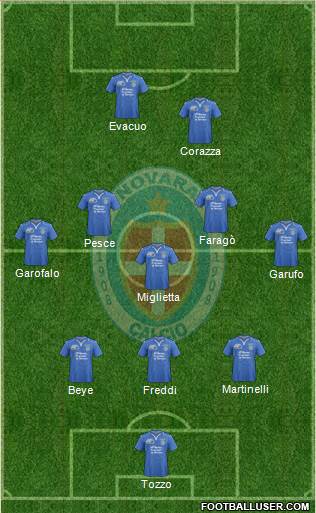 Novara Formation 2014