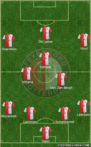 Feyenoord Formation 2014