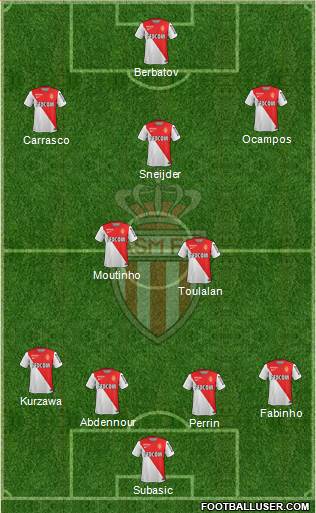 AS Monaco FC Formation 2014