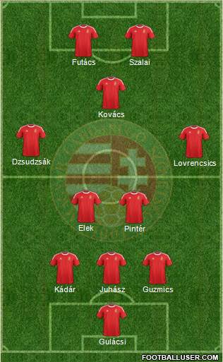 Hungary Formation 2014