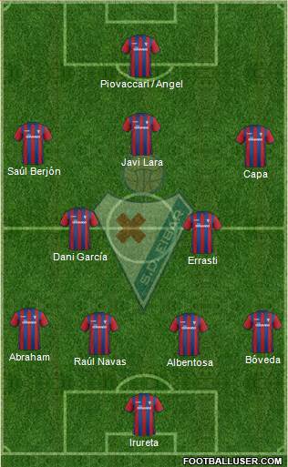 S.D. Eibar S.A.D. Formation 2014