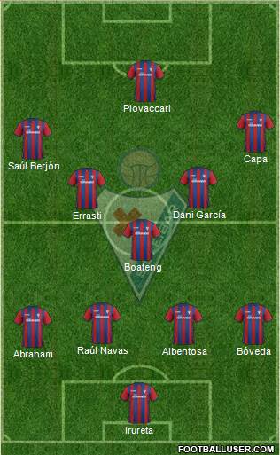 S.D. Eibar S.A.D. Formation 2014