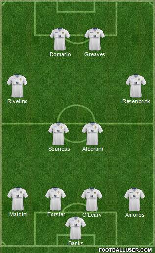 Leeds United Formation 2014