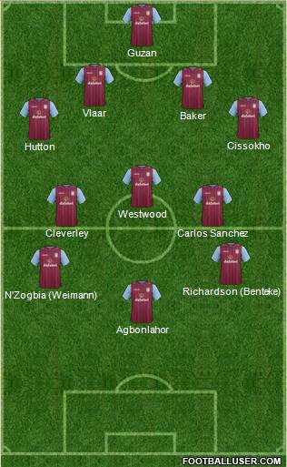 Aston Villa Formation 2014