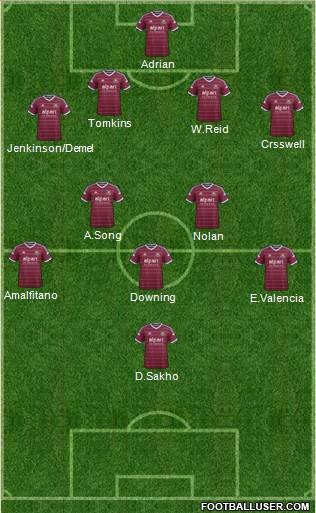 West Ham United Formation 2014