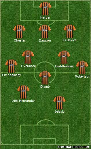 Hull City Formation 2014