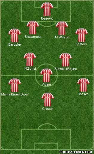 Stoke City Formation 2014