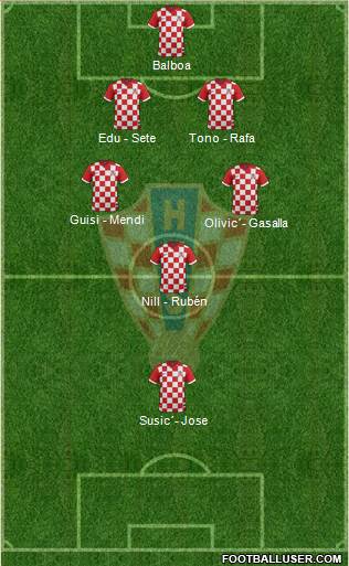 Croatia Formation 2014