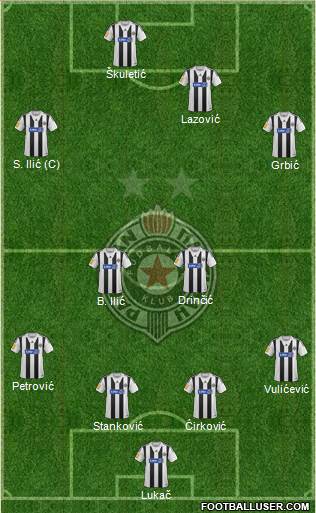 FK Partizan Beograd Formation 2014