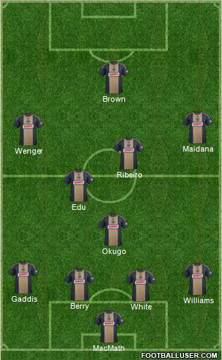 Philadelphia Union Formation 2014