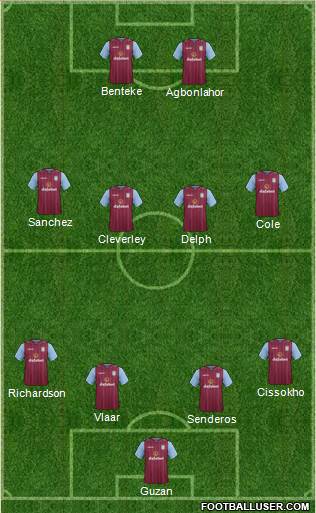 Aston Villa Formation 2014