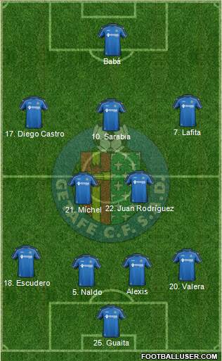 Getafe C.F., S.A.D. Formation 2014