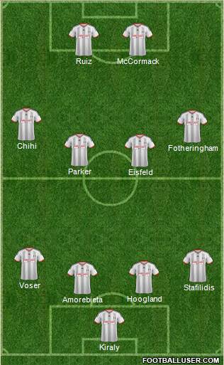 Fulham Formation 2014