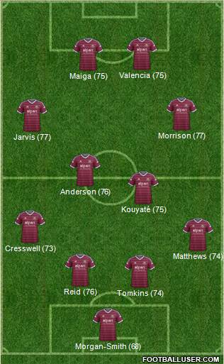 West Ham United Formation 2014