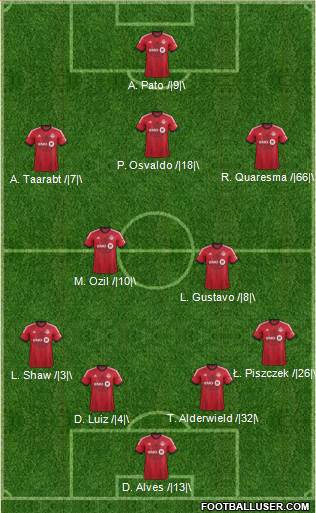 Toronto FC Formation 2014