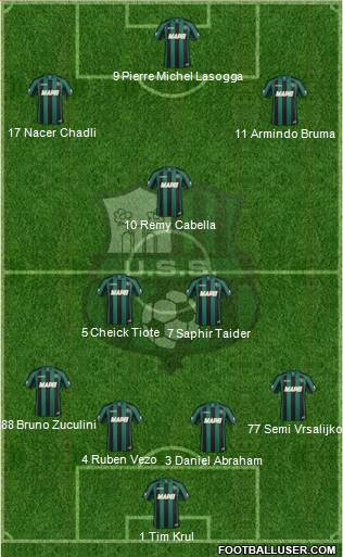 Sassuolo Formation 2014