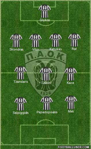 AS PAOK Salonika Formation 2014