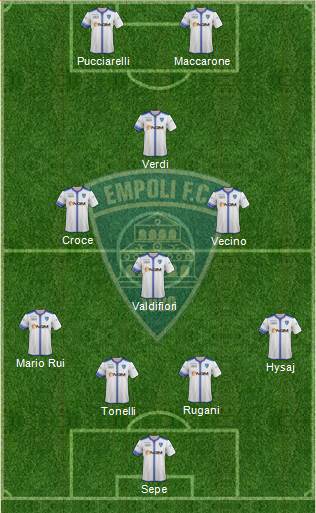 Empoli Formation 2014