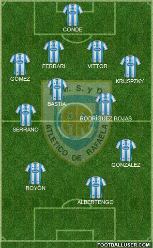 Atlético Rafaela Formation 2014