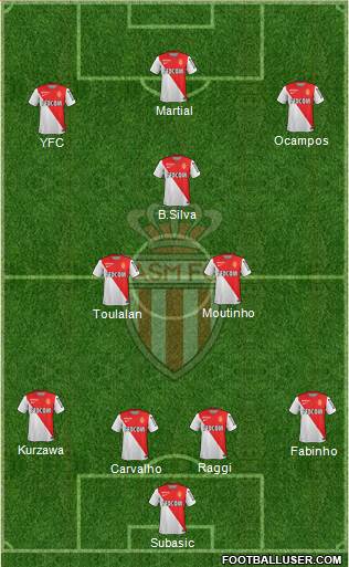 AS Monaco FC Formation 2014