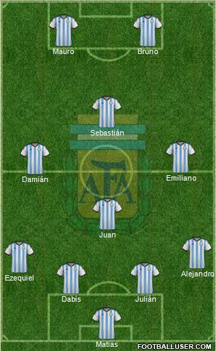 Argentina Formation 2014