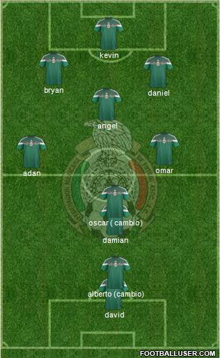 Mexico Formation 2014