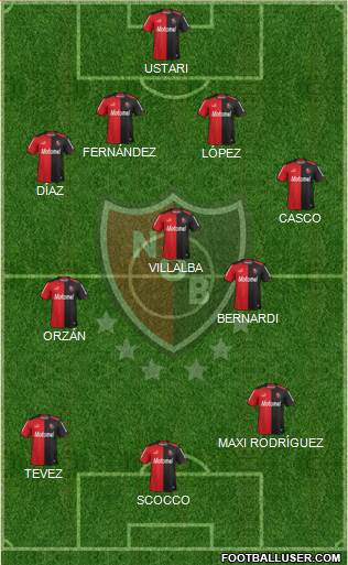 Newell's Old Boys Formation 2014