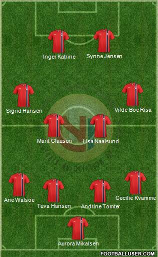 Norway Formation 2014