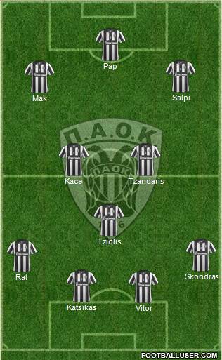 AS PAOK Salonika Formation 2014