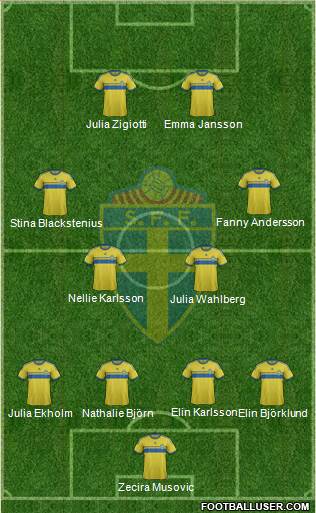 Sweden Formation 2014