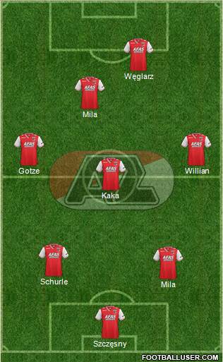 AZ Alkmaar Formation 2014