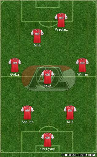 AZ Alkmaar Formation 2014