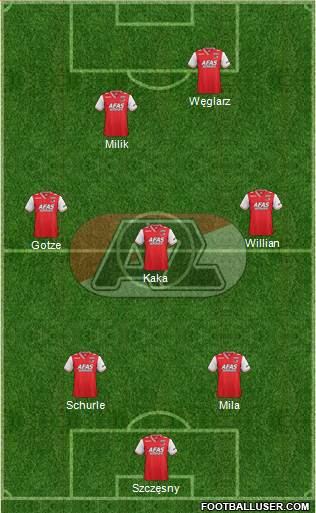 AZ Alkmaar Formation 2014