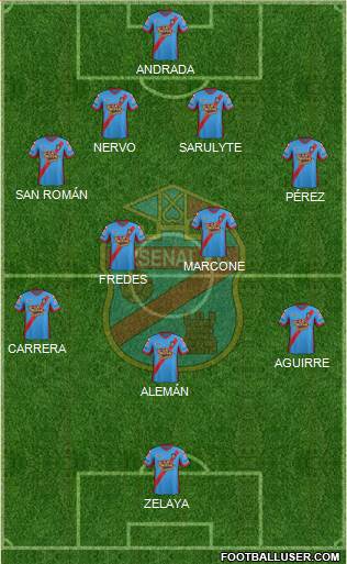 Arsenal de Sarandí Formation 2014