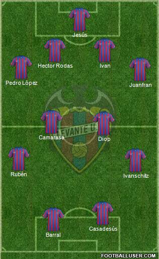 Levante U.D., S.A.D. Formation 2014