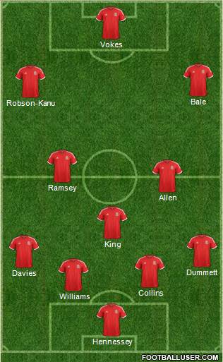 Wales Formation 2014