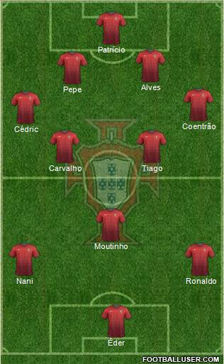 Portugal Formation 2014