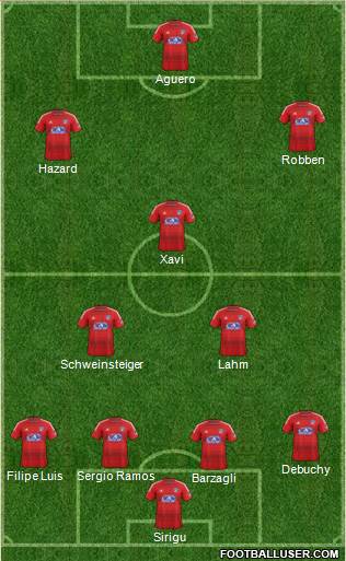 FC Dallas Formation 2014