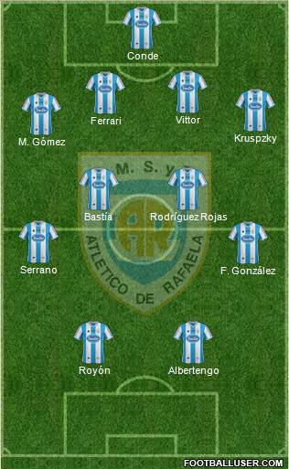 Atlético Rafaela Formation 2014