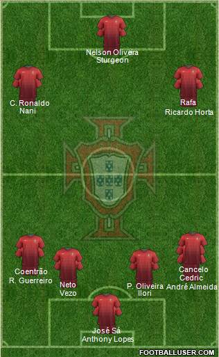 Portugal Formation 2014