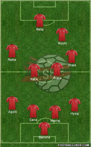 Albania Formation 2014